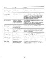 Preview for 15 page of Kenmore 14011 Operating Instructions Manual