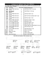 Preview for 5 page of Kenmore 141.157941 Owner'S Manual