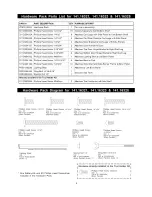 Preview for 4 page of Kenmore 141.16321 Operator'S Manual