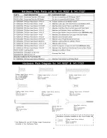 Предварительный просмотр 4 страницы Kenmore 141.16327 Operator'S Manual