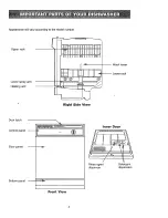 Предварительный просмотр 4 страницы Kenmore 14171 Owner'S Manual