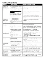 Preview for 56 page of Kenmore 146.16132110 Use & Care Manual