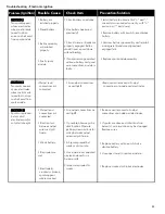 Preview for 33 page of Kenmore 146.22126910 Use & Care Manual