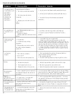 Preview for 64 page of Kenmore 146.22126910 Use & Care Manual