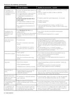 Предварительный просмотр 64 страницы Kenmore 146.33585410 Use & Care Manual