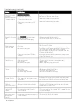 Предварительный просмотр 30 страницы Kenmore 146. 34611411 Use & Care Manual