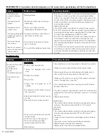 Предварительный просмотр 30 страницы Kenmore 146.47223610 Use & Care Manual