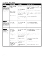 Предварительный просмотр 32 страницы Kenmore 146.47223610 Use & Care Manual