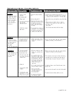 Preview for 83 page of Kenmore 146.48590710 Use & Care Manual