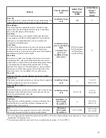 Preview for 17 page of Kenmore 1469 Use & Care Manual