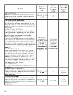 Preview for 46 page of Kenmore 1469 Use & Care Manual