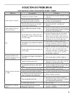 Preview for 55 page of Kenmore 1469 Use & Care Manual