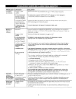 Preview for 21 page of Kenmore 1512 Use & Care Manual