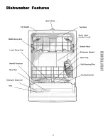 Preview for 6 page of Kenmore 1526 - 24 in. Dishwasher Use And Care Manual