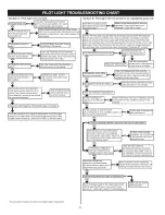 Предварительный просмотр 30 страницы Kenmore 153.330942 Owner'S Manual