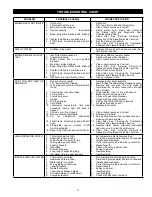 Предварительный просмотр 37 страницы Kenmore 153.331140 Use & Care Manual