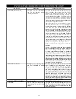 Предварительный просмотр 39 страницы Kenmore 153.331140 Use & Care Manual