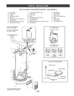 Предварительный просмотр 7 страницы Kenmore 153.331444 Owner'S Manual