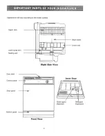 Preview for 4 page of Kenmore 15461 Owner'S Manual