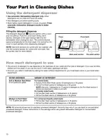 Preview for 11 page of Kenmore 15701 Use & Care Manual