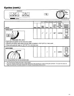 Preview for 14 page of Kenmore 15751 Use & Care Manual