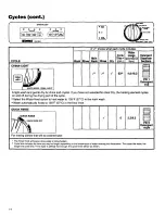 Preview for 15 page of Kenmore 15791 Use And Care Manual