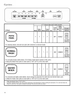 Предварительный просмотр 13 страницы Kenmore 15801 Use & Care Manual