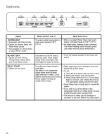 Предварительный просмотр 15 страницы Kenmore 15801 Use & Care Manual