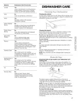 Preview for 17 page of Kenmore 15832 Use & Care Manual