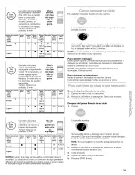 Preview for 33 page of Kenmore 15832 Use & Care Manual