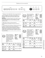 Preview for 51 page of Kenmore 15832 Use & Care Manual