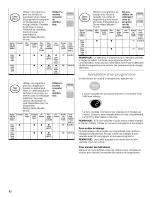 Preview for 52 page of Kenmore 15832 Use & Care Manual