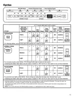 Preview for 14 page of Kenmore 15951 Use & Care Manual