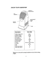 Preview for 3 page of Kenmore 1700 - 6 Gallon Humidifier Use And Care Manual