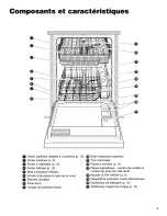 Preview for 29 page of Kenmore 17761 Use & Care Manual