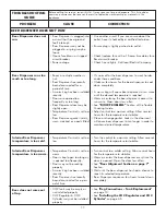 Preview for 12 page of Kenmore 183.91579 Use And Care Manual