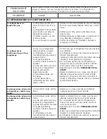 Предварительный просмотр 15 страницы Kenmore 183.95872 Use & Care Manual