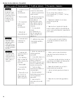 Preview for 66 page of Kenmore 1900752 Manual