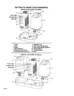 Предварительный просмотр 4 страницы Kenmore 2.0 & 3.5 gallon warm mist humidifier 997.151230 Owner'S Manual