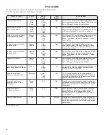 Preview for 6 page of Kenmore 2002 Series Use & Care Manual