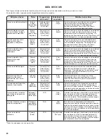 Preview for 20 page of Kenmore 2002 Series Use & Care Manual