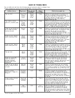 Preview for 35 page of Kenmore 2002 Series Use & Care Manual