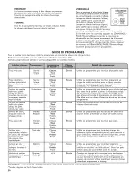 Preview for 20 page of Kenmore 20112 Series Use & Care Manual