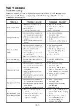 Предварительный просмотр 17 страницы Kenmore 204.79393610 Use & Care Manual