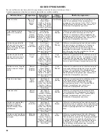 Preview for 38 page of Kenmore 2125 Series Use & Care Manual