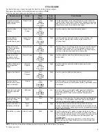 Preview for 7 page of Kenmore 22102 Series Use & Care Manual