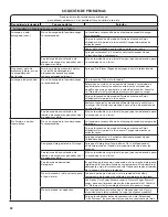 Preview for 32 page of Kenmore 22102 Series Use & Care Manual