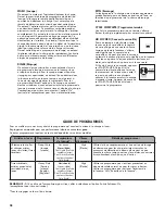 Preview for 38 page of Kenmore 22102 Series Use & Care Manual