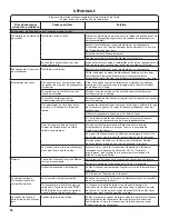 Preview for 50 page of Kenmore 22102 Series Use & Care Manual