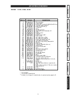 Preview for 22 page of Kenmore 233.5230 Series Use & Care / Installation Manual